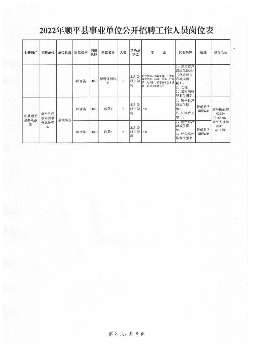 浑源县托养福利事业单位最新招聘启事