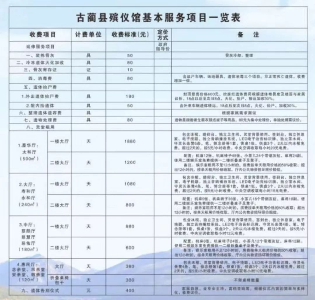 昌吉市殡葬事业单位最新项目进展及其社会影响分析