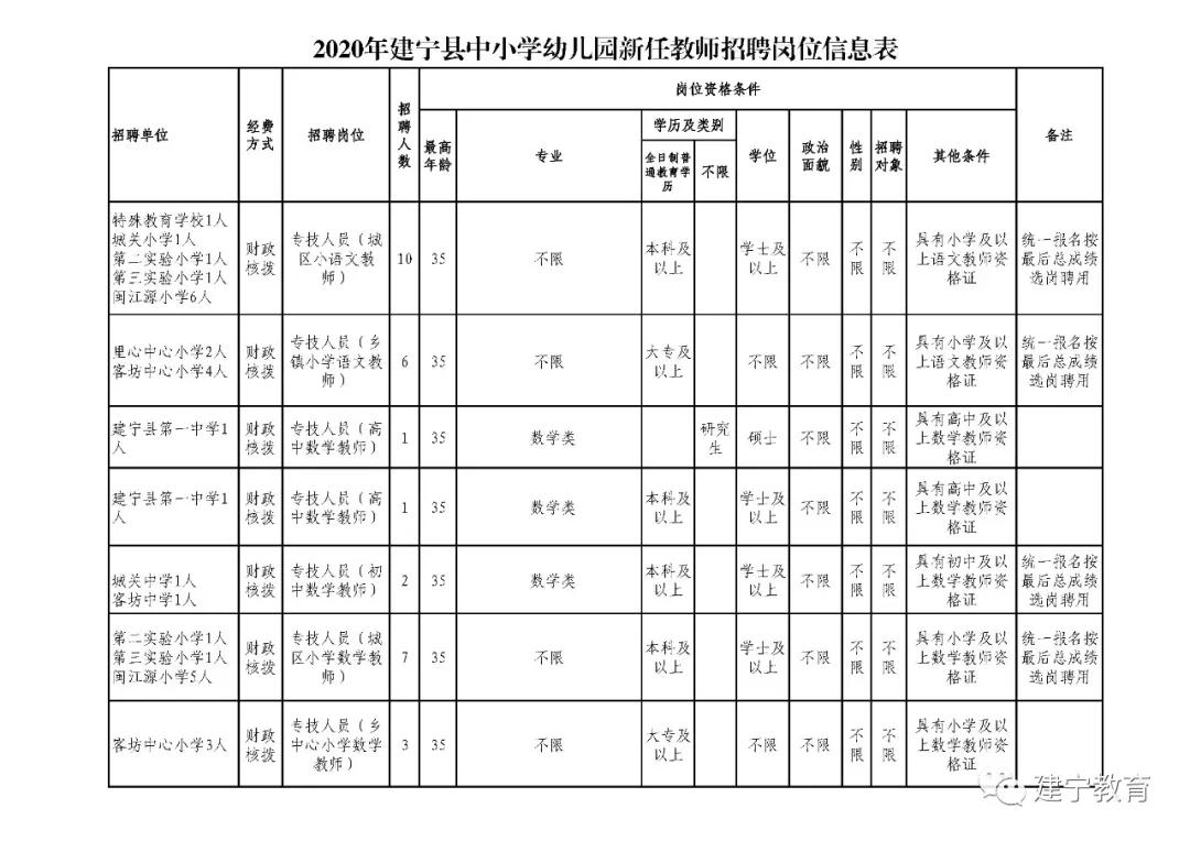 建宁县农业农村局最新招聘启事全面发布