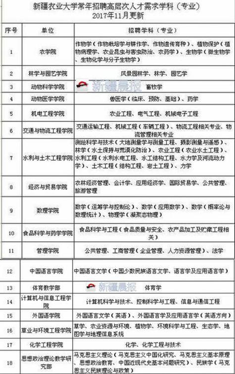 昌吉回族自治州市发展和改革委员会最新招聘概览