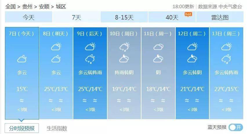 高坨镇天气预报更新通知