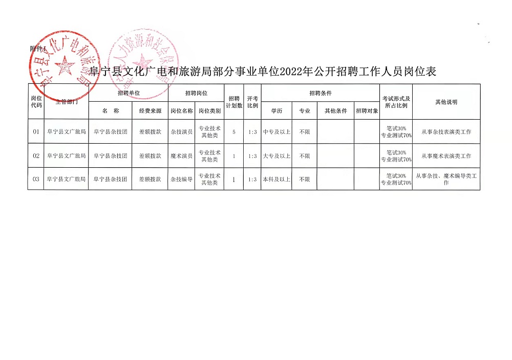 镇雄县文化局最新招聘信息与动态发布