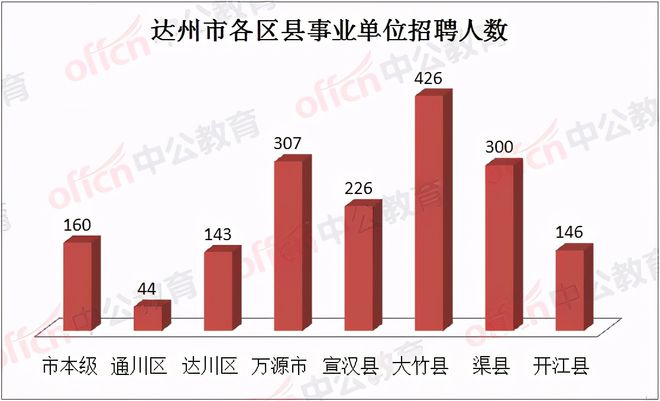 大竹县康复事业单位最新招聘启事概览