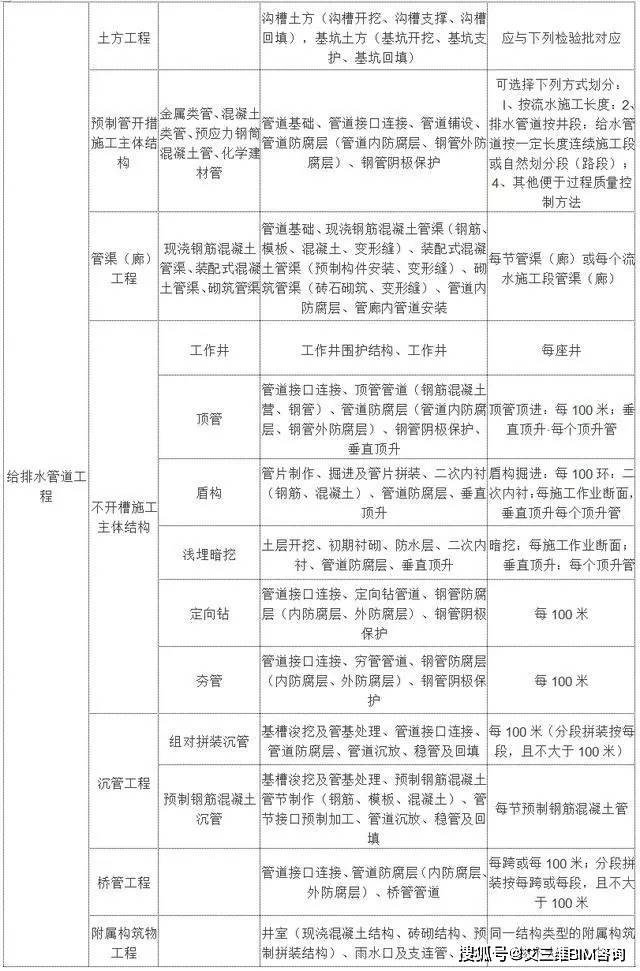 彭州市级托养福利事业单位项目深度探究