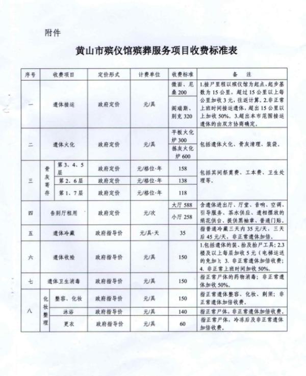 绩溪县殡葬事业单位最新项目概览，细节揭示与解读