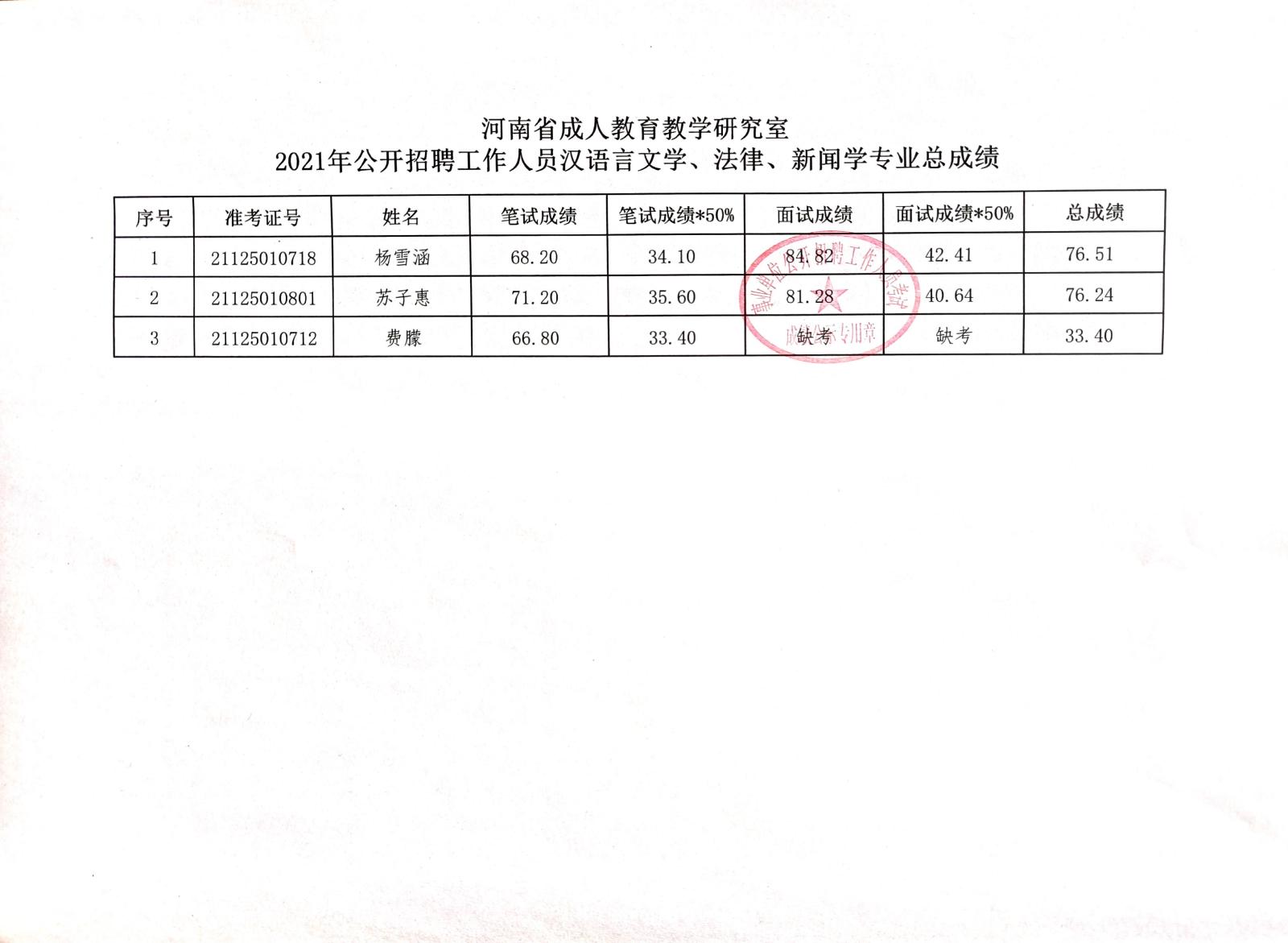 普陀区成人教育事业单位招聘最新信息全面解析