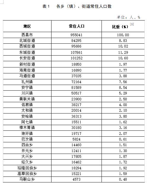 长风新村街道交通优化提升，居民出行更便捷