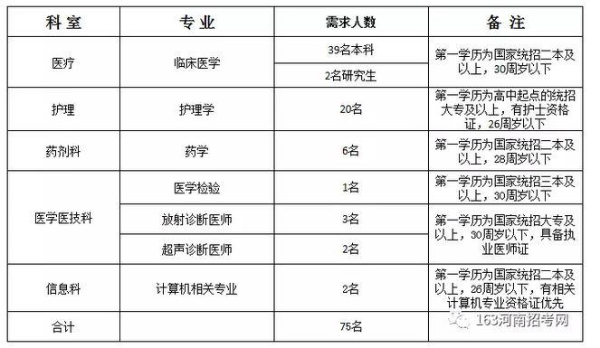 息县市场监督管理局最新招聘公告详解