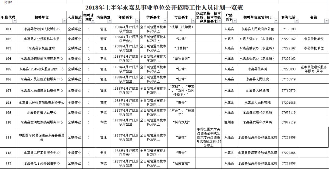 泌阳县县级公路维护监理事业单位招聘启事