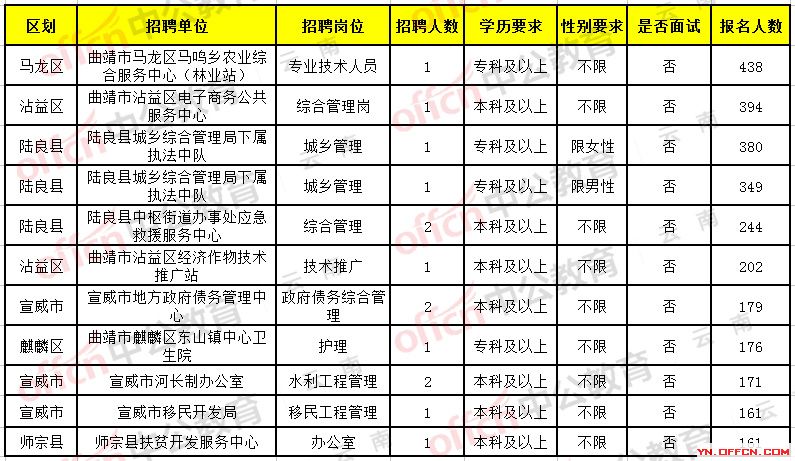 临沧市首府住房改革委员会办公室最新招聘资讯概览