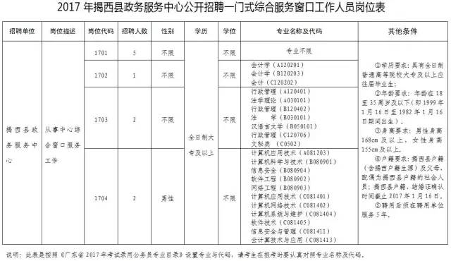 揭西县人力资源和社会保障局最新招聘详解