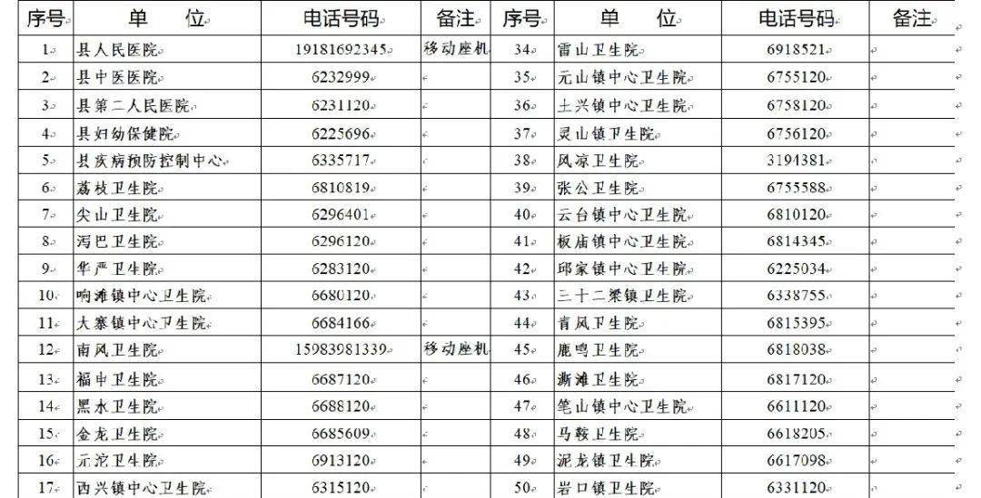 平昌县卫生健康局最新招聘启事全面发布