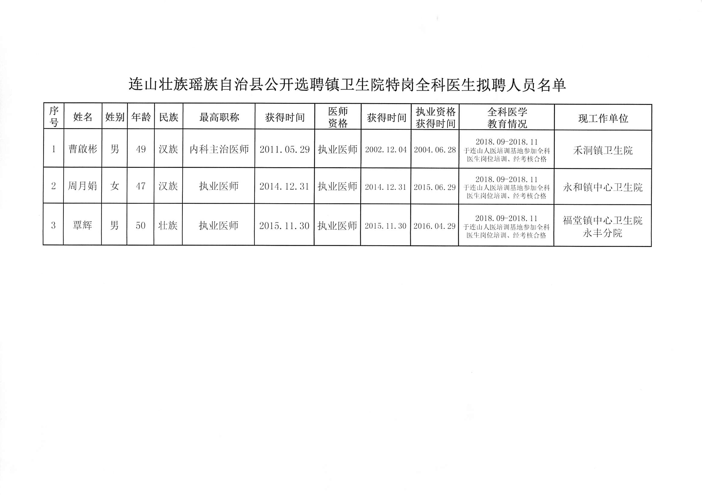 淳安县卫生健康局最新招聘概览