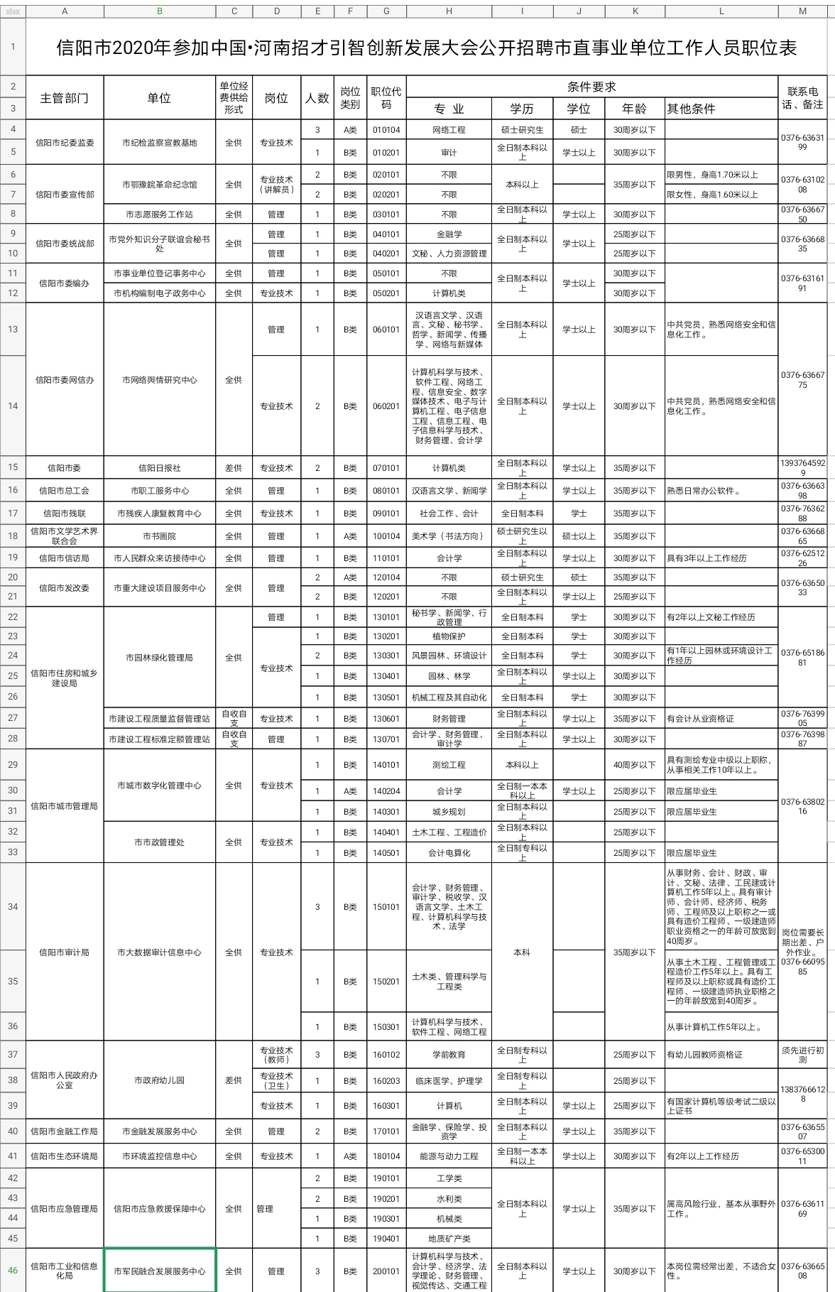 信阳市发展和改革委员会最新招聘概览