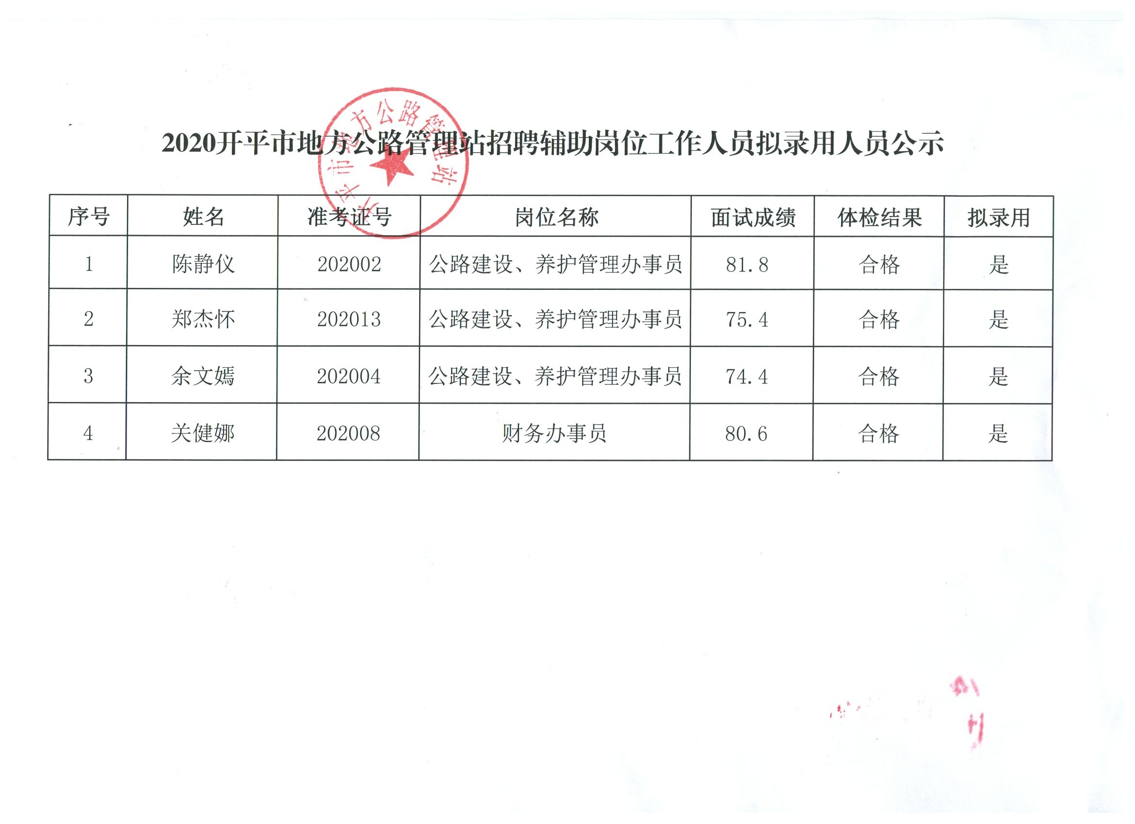 拉孜县级公路维护监理事业单位领导层变动及工作概览