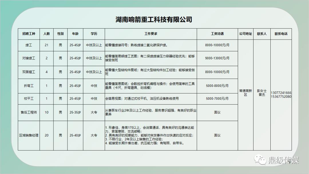 龙沙区级公路维护监理事业单位招聘启事