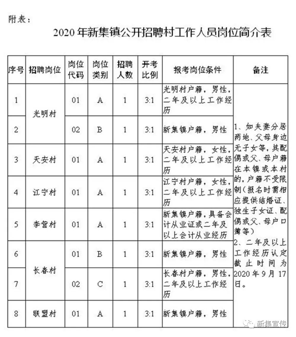 贺塬村委会最新招聘信息全面解析