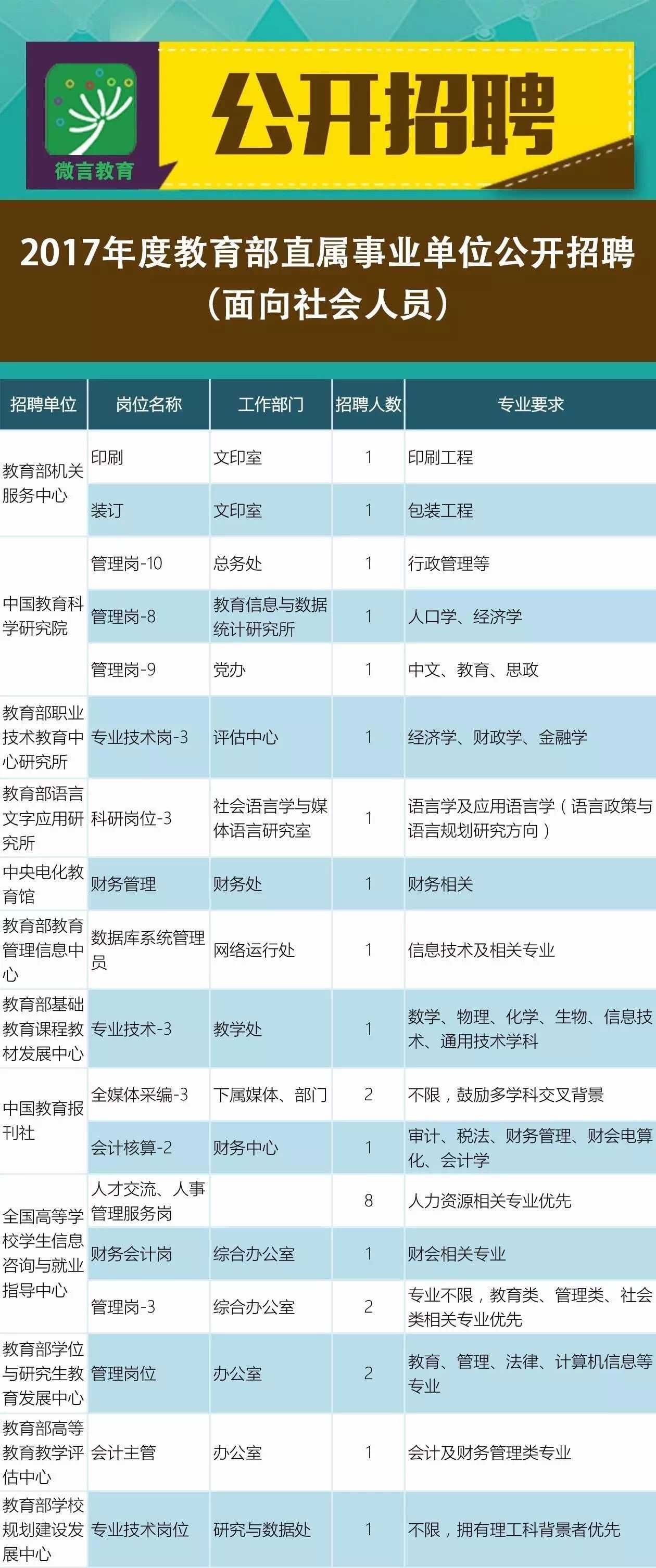 锦江区成人教育事业单位招聘启事全新发布