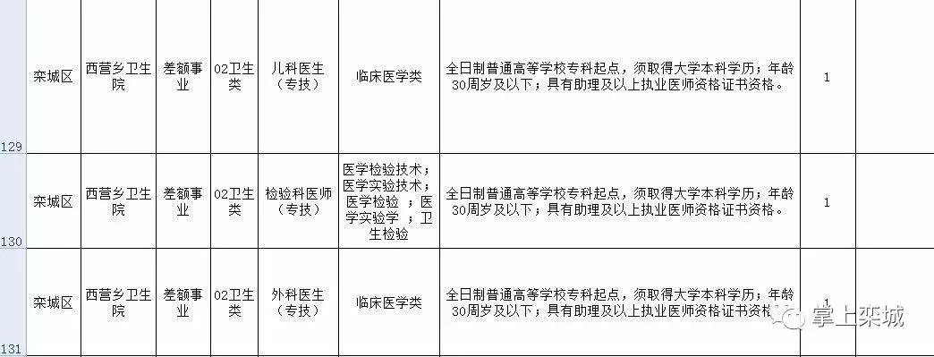 栾城县小学最新招聘详解，岗位、要求及待遇全解析