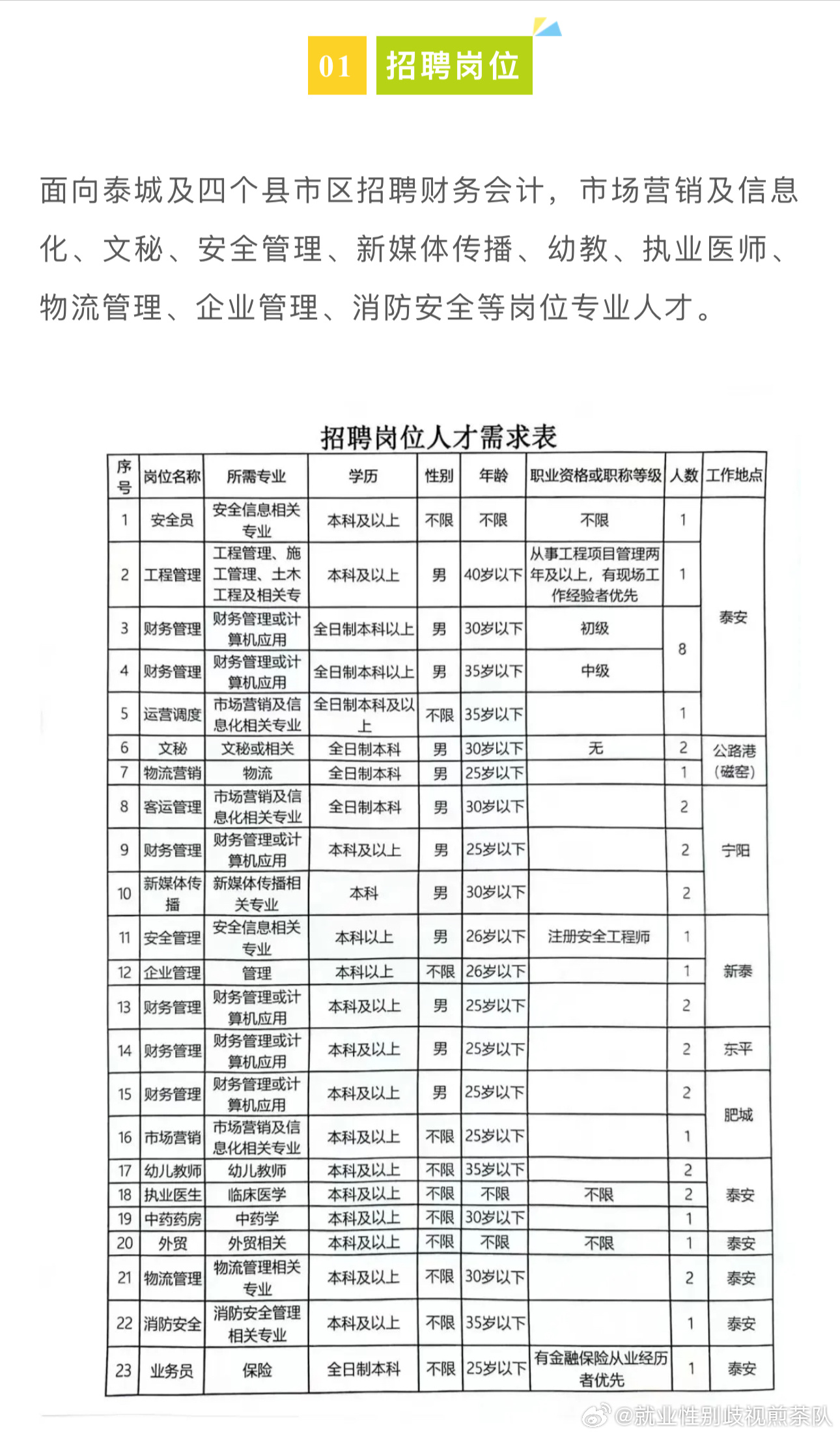 广河县公路运输管理事业单位招聘启事概览