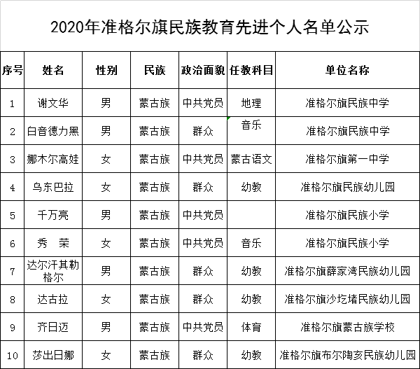 准格尔旗体育局最新招聘公告概览