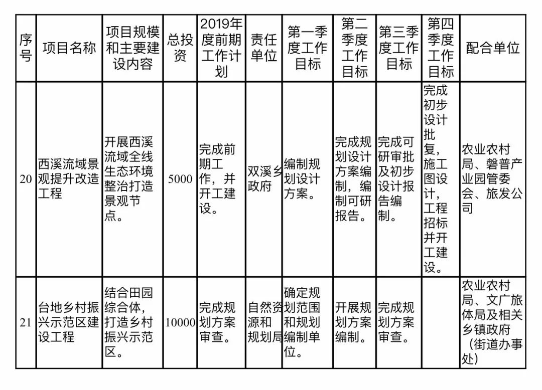 连南瑶族自治县康复事业单位发展规划展望