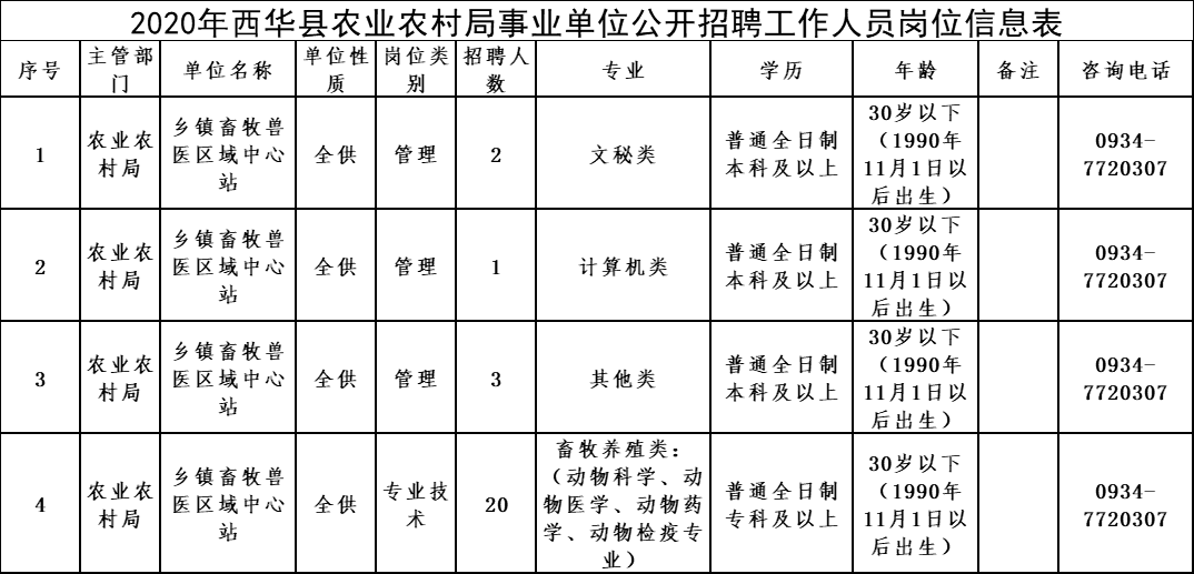 河口瑶族自治县农业农村局最新招聘信息公开详解