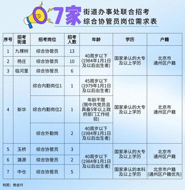 南纪门街道最新招聘信息全面解析