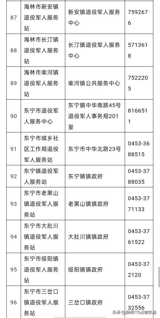 铁力市退役军人事务局最新发展规划概览