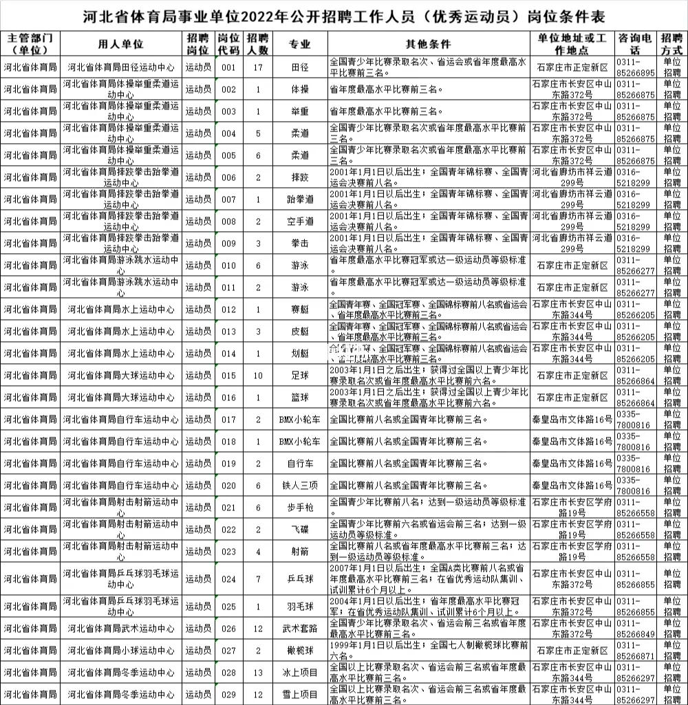 老边区体育局最新招聘信息全面解析