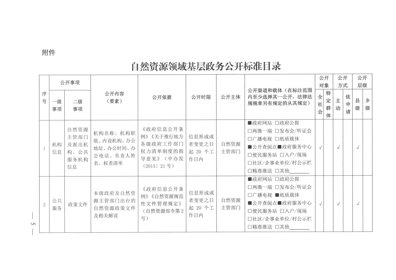 白朗县自然资源和规划局最新招聘公告解读