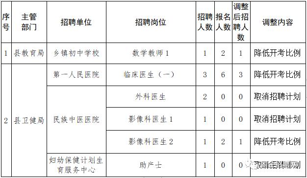 通道侗族自治县体育局最新招聘启事