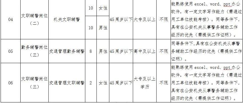 抚顺县公安局最新招聘信息全面解析