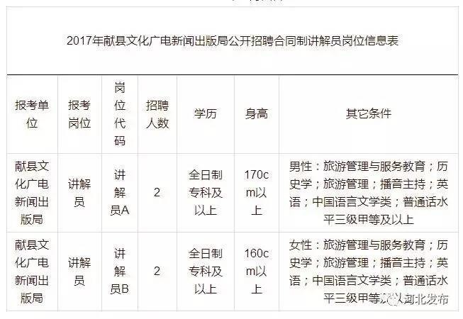 滦南县文化局招聘最新信息详解