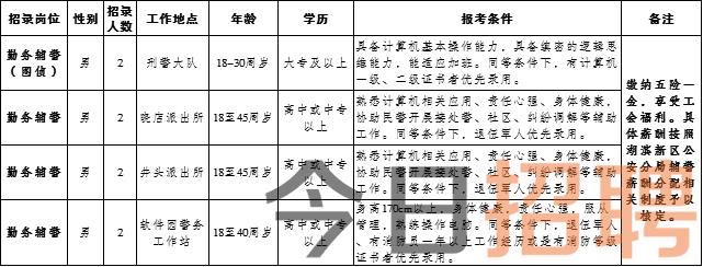 叫安乡最新招聘信息全面概览