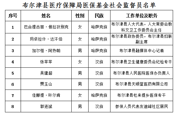 乌尔禾区医疗保障局人事任命动态解析及影响