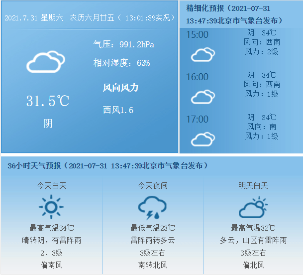 旧莫天气预报更新，气象变化及应对之策