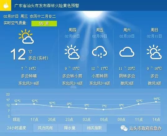 龙那村天气预报更新通知