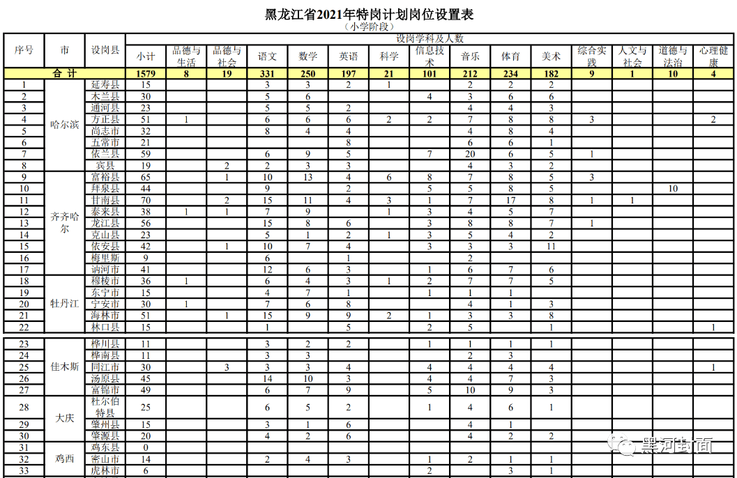 兴庆区计划生育委员会最新招聘与岗位概述