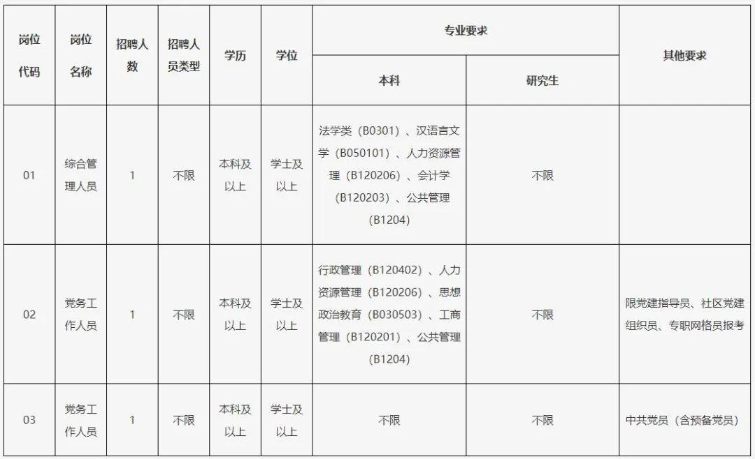 江埔街道最新招聘信息汇总