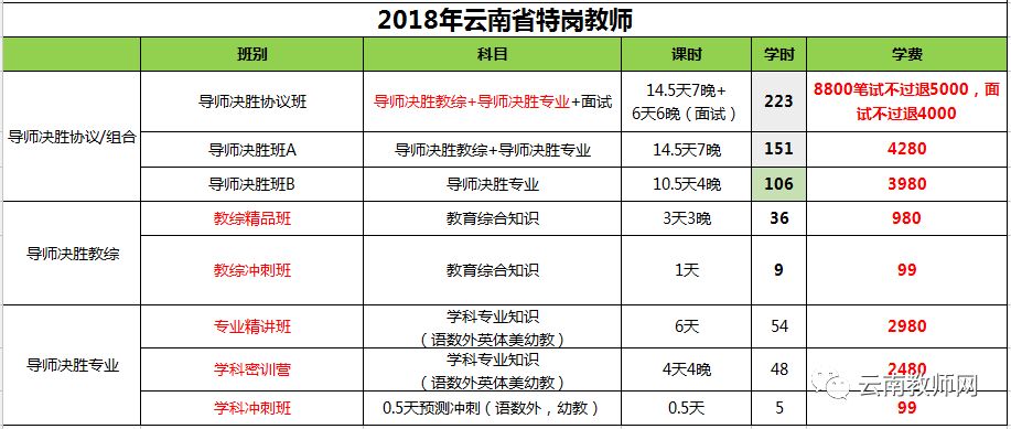 洱源县小学最新招聘启事概览