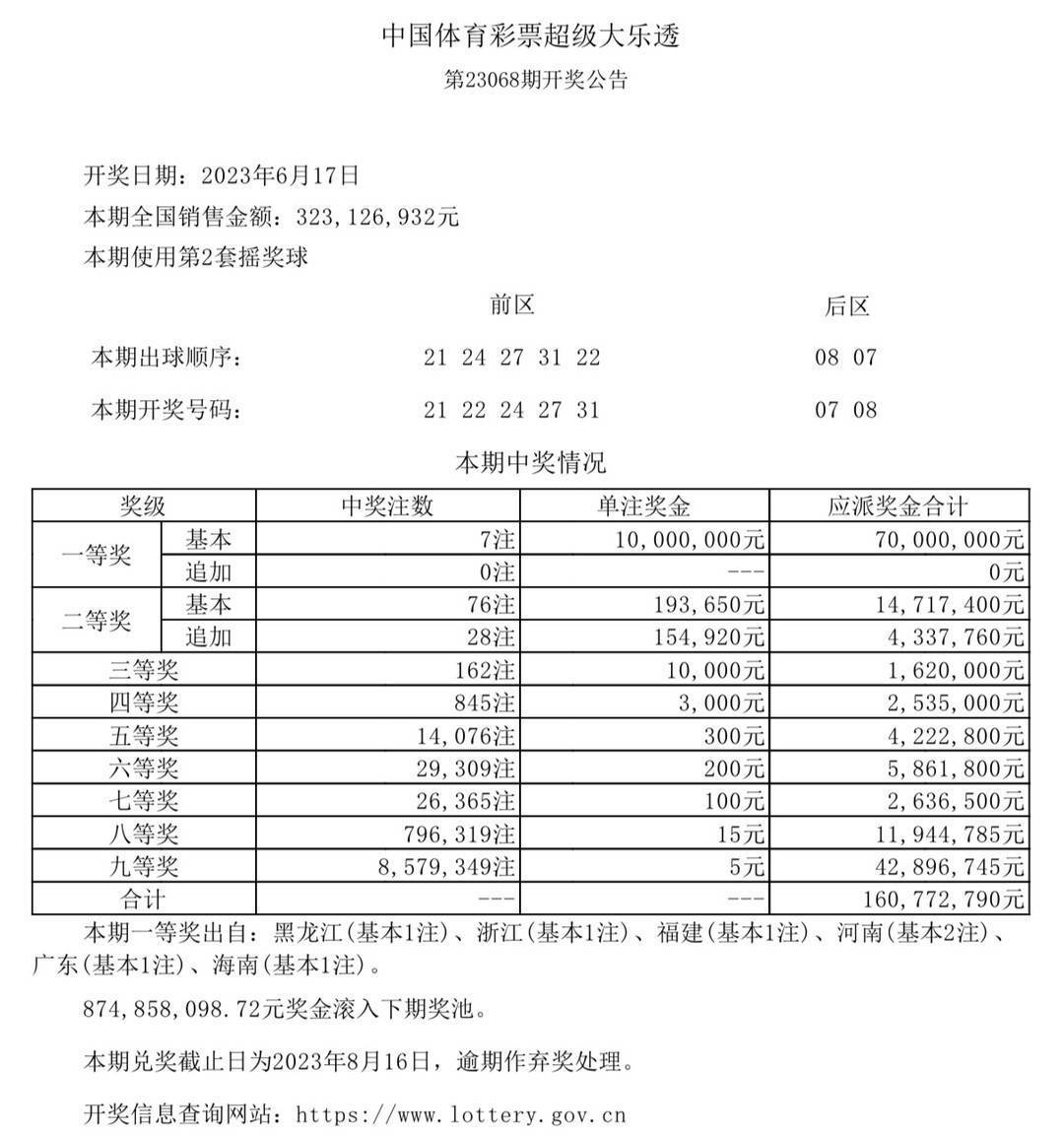 澳门六开奖最新开奖结果,可靠数据解释定义_FHD29.368