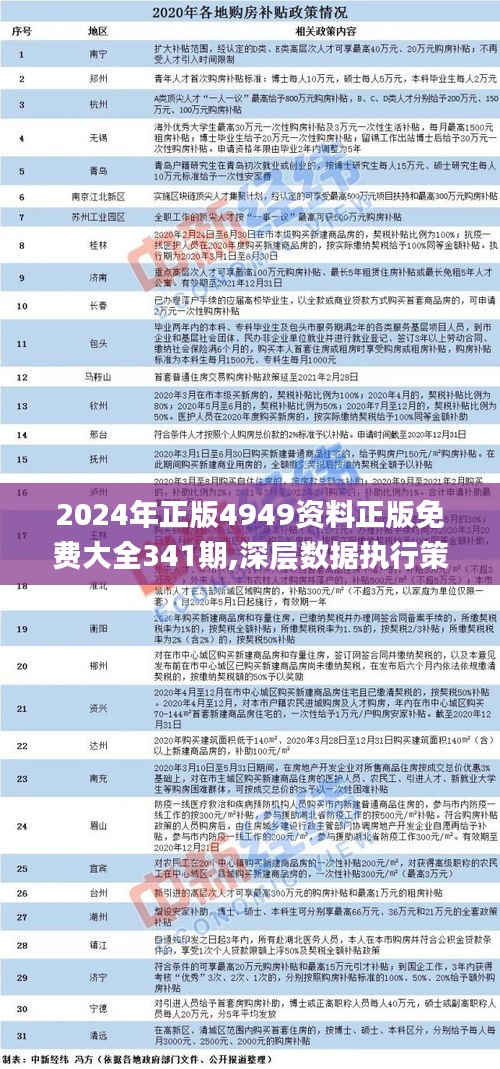 2024年正版资料免费大全挂牌,机构预测解释落实方法_策略版32.652