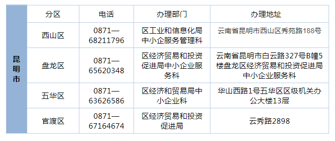 昆明市工商行政管理局最新发展规划概览