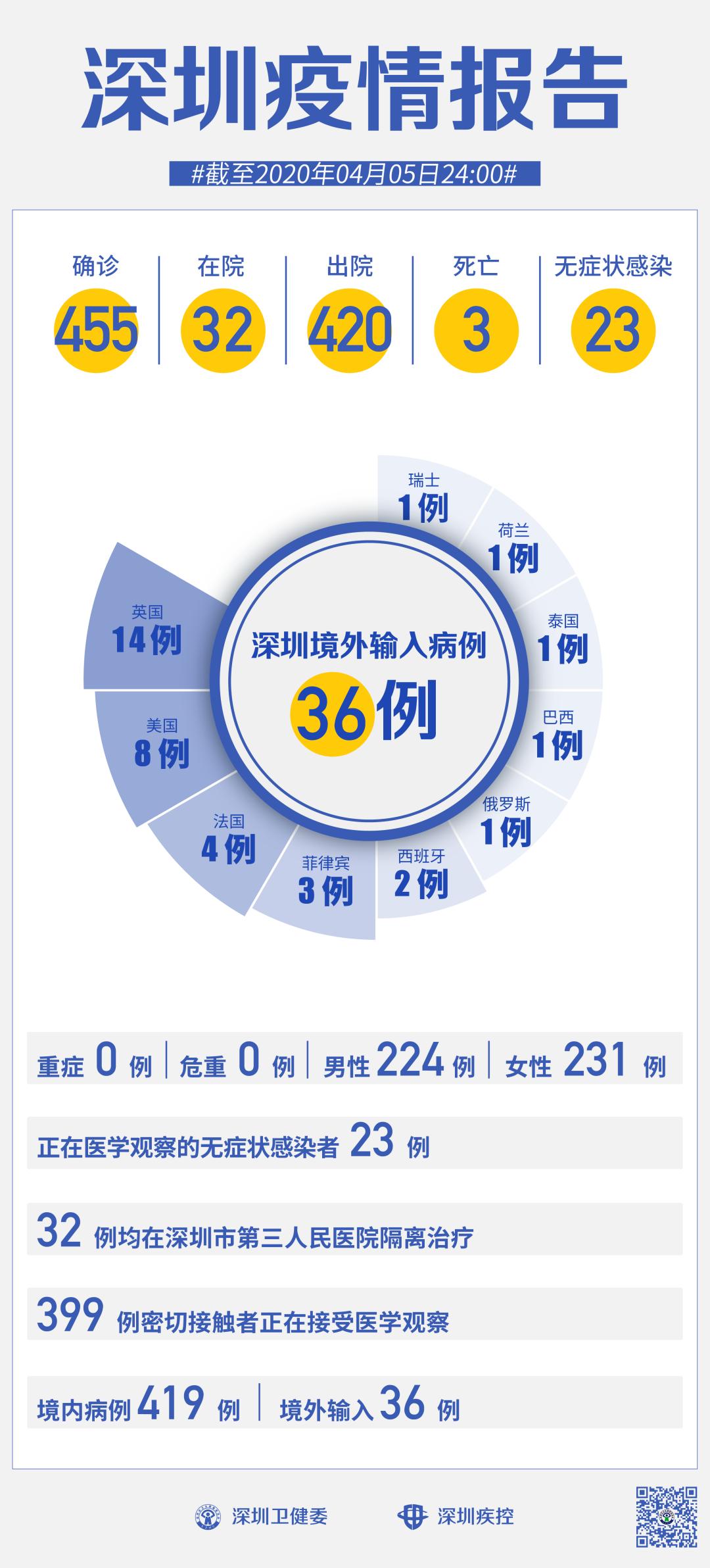 广东二八站免费提供资料,准确资料解释落实_win305.210