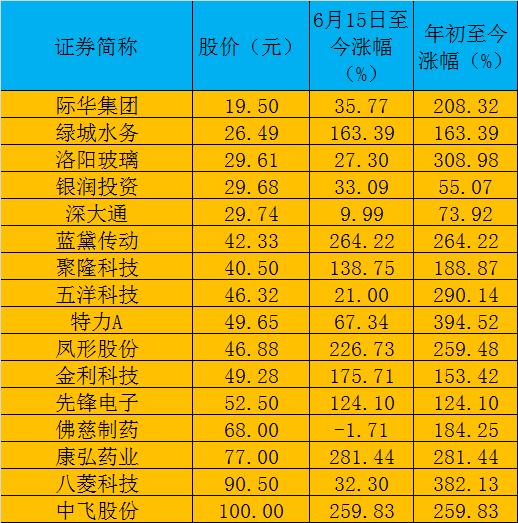 王中王72396.cσm.72326查询精选16码一,实地研究解释定义_D版65.828