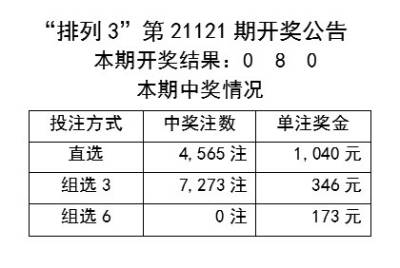 正版澳门二四六天天彩牌,统计解答解析说明_YE版65.64