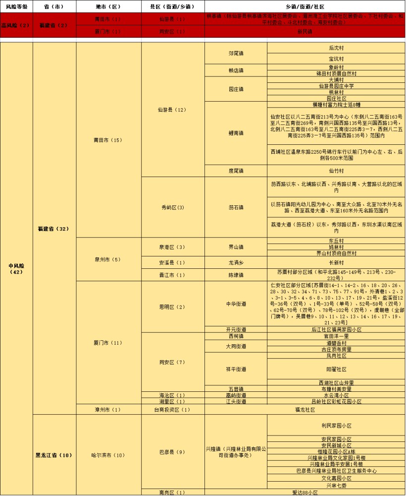 新澳门资料全年免费精准,快速解答计划设计_WP版43.48