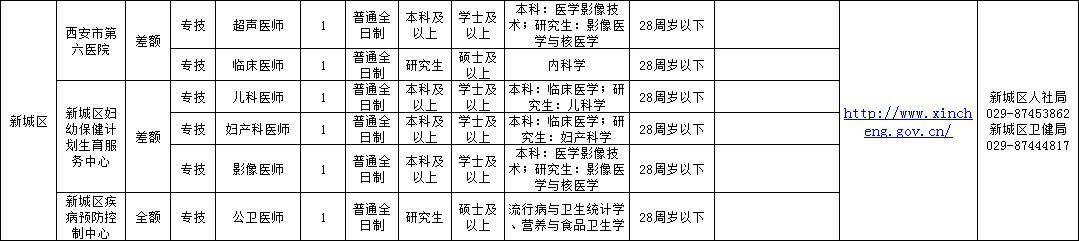 新城区街道最新招聘信息全面解析