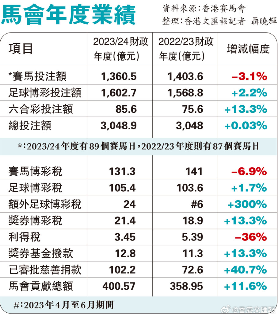 香港最准的特马网站资料,高度协调策略执行_升级版53.293